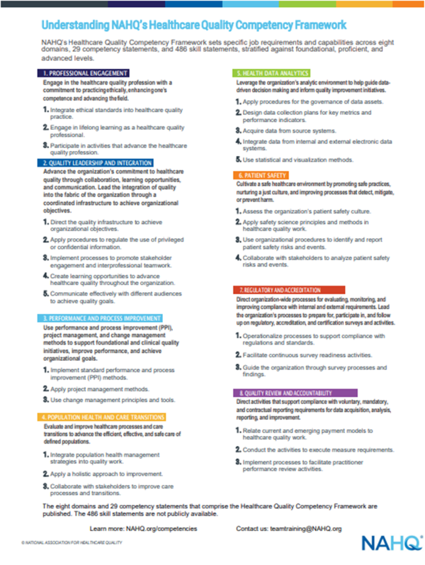 /Understanding NAHQs Healthcare Quality Competency Framework